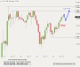C.A.T. Oil - Massive Hürde bei... | C A T OIL | GodmodeTrader.de